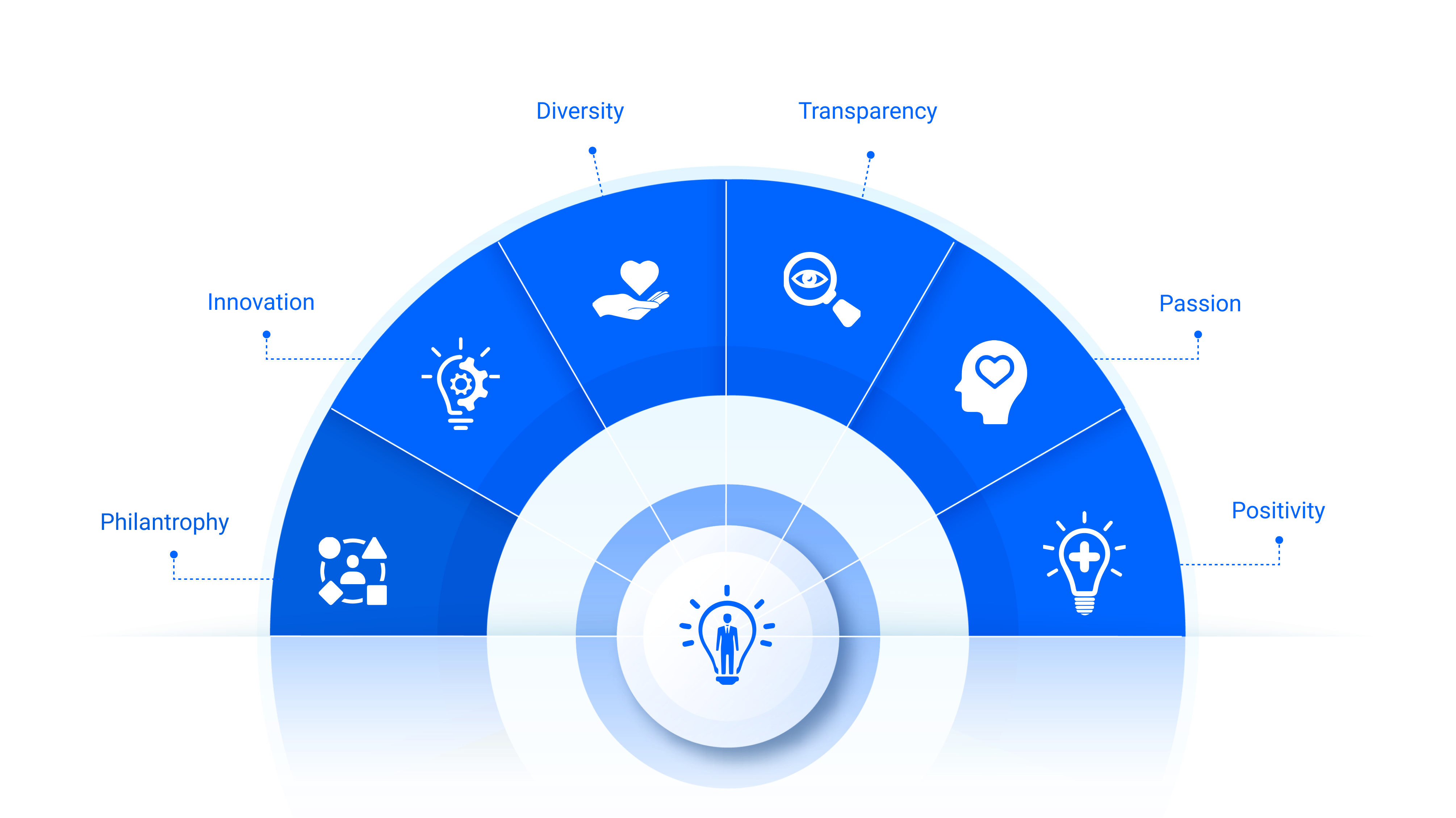 Royal Cover core value group banner image
